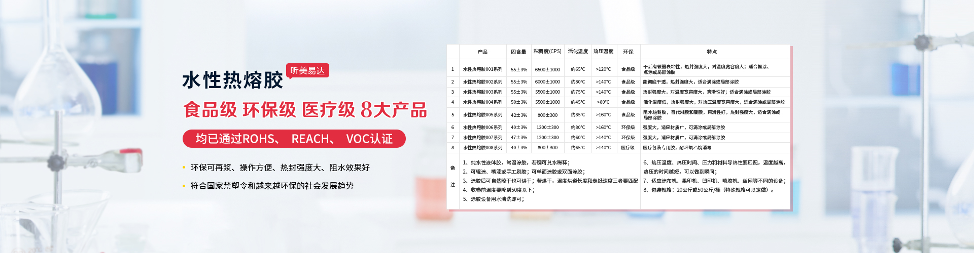 青島昕美易達專業生產水性膠,膠水等系列產品.